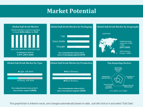 Market Potential Ppt PowerPoint Presentation Icon Influencers
