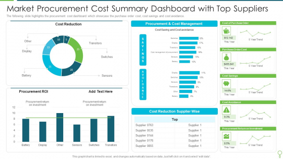 Market Procurement Cost Summary Dashboard With Top Suppliers Portrait PDF