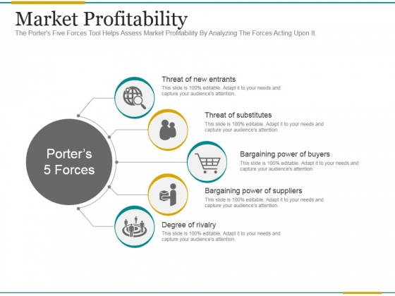 Market Profitability Ppt PowerPoint Presentation Microsoft