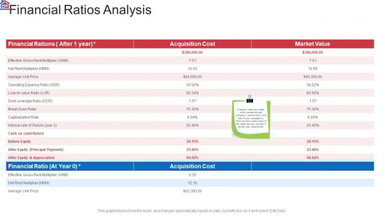 Market Research Analysis Of Housing Sector Financial Ratios Analysis Professional PDF Market Research Analysis Of Housing Sector Financial Ratios Analysis Professional PDF
