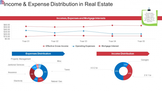 Market Research Analysis Of Housing Sector Income And Expense Distribution In Real Estate Themes PDF Market Research Analysis Of Housing Sector Income And Expense Distribution In Real Estate Themes PDF