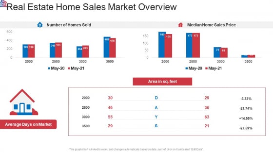 Market Research Analysis Of Housing Sector Real Estate Home Sales Market Overview Sample PDF Market Research Analysis Of Housing Sector Real Estate Home Sales Market Overview Sample PDF