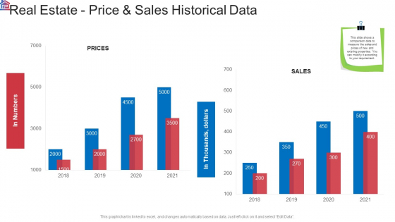Market Research Analysis Of Housing Sector Real Estate Price And Sales Historical Data Background PDF Market Research Analysis Of Housing Sector Real Estate Price And Sales Historical Data Background PDF