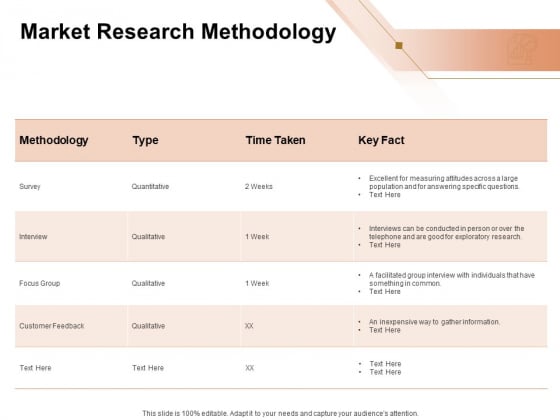 Market Research Demand Market Research Methodology Ppt Infographics Graphics Template PDF