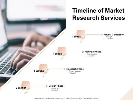 Market Research Demand Timeline Of Market Research Services Ppt Slides Introduction PDF Market Research Demand Timeline Of Market Research Services Ppt Slides Introduction PDF