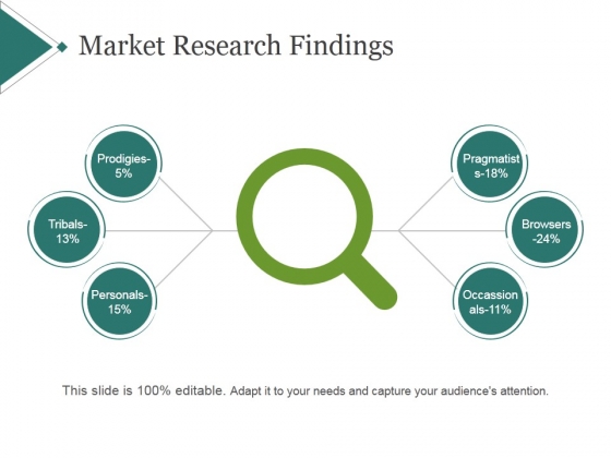 how to present market research findings in powerpoint