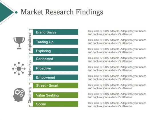 how to present market research findings in powerpoint
