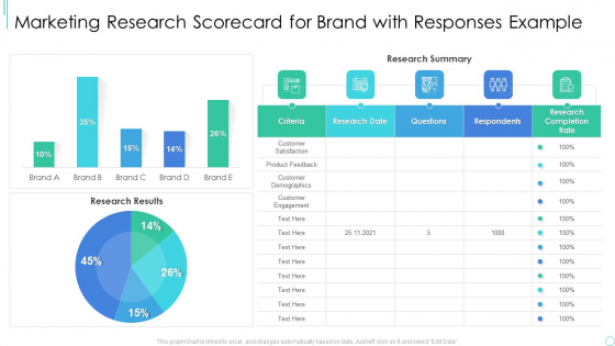 Market Research Strategy Scorecard Example Marketing Research Scorecard For Brand Background PDF