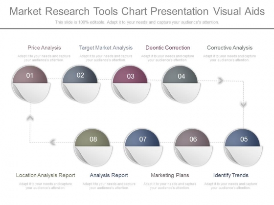 Market Research Tools Chart Presentation Visual Aids