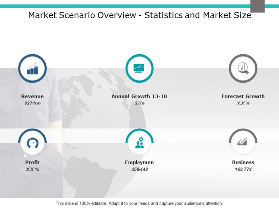 Market Scenario Overview Statistics And Market Size Ppt PowerPoint Presentation Professional Gridlines Market Scenario Overview Statistics And Market Size Ppt PowerPoint Presentation Professional Gridlines