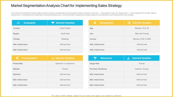 Market Segmentation Analysis Chart For Implementing Sales Strategy Clipart PDF Market Segmentation Analysis Chart For Implementing Sales Strategy Clipart PDF