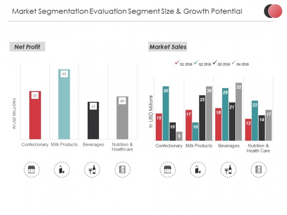 Market Segmentation Evaluation Segment Size And Growth Potential Ppt PowerPoint Presentation Layouts Model Market Segmentation Evaluation Segment Size And Growth Potential Ppt PowerPoint Presentation Layouts Model