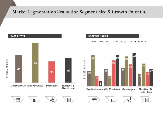 Market Segmentation Evaluation Segment Size And Growth Potential Ppt PowerPoint Presentation Styles Demonstration Market Segmentation Evaluation Segment Size And Growth Potential Ppt PowerPoint Presentation Styles Demonstration