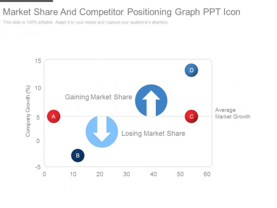 Market Share And Competitor Positioning Graph Ppt Icon