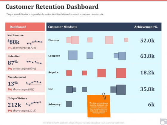 Market Share By Category Customer Retention Dashboard Ppt Portfolio Slides PDF Market Share By Category Customer Retention Dashboard Ppt Portfolio Slides PDF