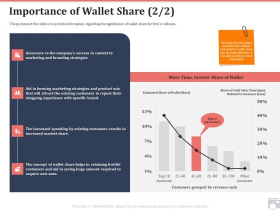Market Share By Category Importance Of Wallet Share Brand Ppt Portfolio Information PDF Market Share By Category Importance Of Wallet Share Brand Ppt Portfolio Information PDF