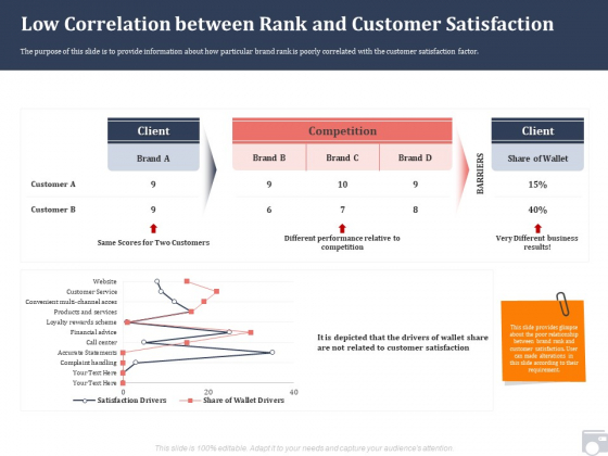 Market Share By Category Low Correlation Between Rank And Customer Satisfaction Ppt Inspiration Outfit PDF Market Share By Category Low Correlation Between Rank And Customer Satisfaction Ppt Inspiration Outfit PDF