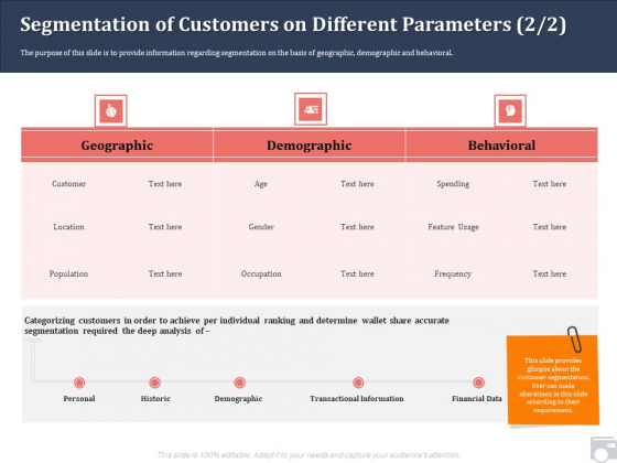 Market Share By Category Segmentation Of Customers On Different Parameters Behavioral Ppt Topics PDF Market Share By Category Segmentation Of Customers On Different Parameters Behavioral Ppt Topics PDF