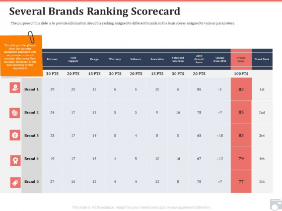 Market Share By Category Several Brands Ranking Scorecard Ppt Slides Slideshow PDF Market Share By Category Several Brands Ranking Scorecard Ppt Slides Slideshow PDF