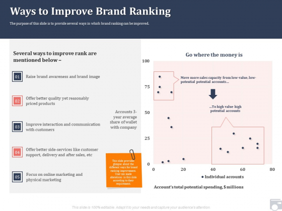 Market Share By Category Ways To Improve Brand Ranking Ppt Professional Guide PDF Market Share By Category Ways To Improve Brand Ranking Ppt Professional Guide PDF