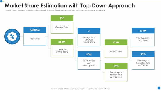 Market Share Estimation With Top Down Approach Ppt PowerPoint Presentation Gallery Design Templates PDF Market Share Estimation With Top Down Approach Ppt PowerPoint Presentation Gallery Design Templates PDF