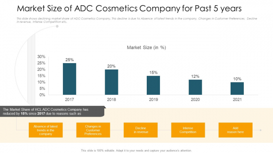 Market Size Of ADC Cosmetics Company For Past 5 Years Brochure PDF Market Size Of ADC Cosmetics Company For Past 5 Years Brochure PDF