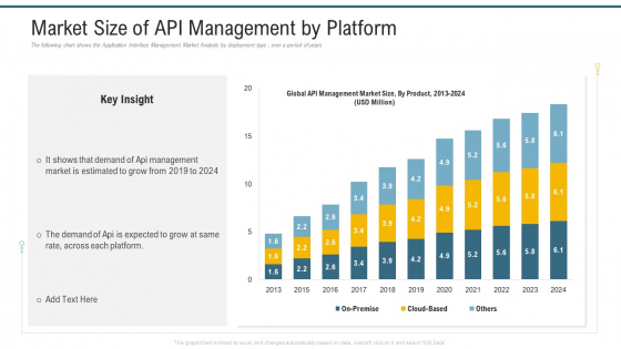 Market Size Of API Management By Platform Ppt Outline Design Templates PDF Market Size Of API Management By Platform Ppt Outline Design Templates PDF