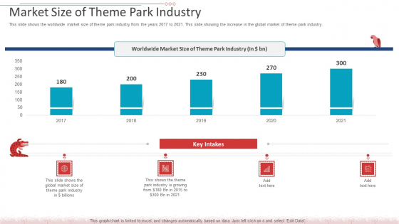 Market Size Of Theme Park Industry Graphics PDF