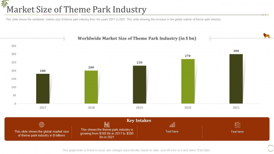 Market Size Of Theme Park Industry Ppt Inspiration Example Introduction PDF Market Size Of Theme Park Industry Ppt Inspiration Example Introduction PDF