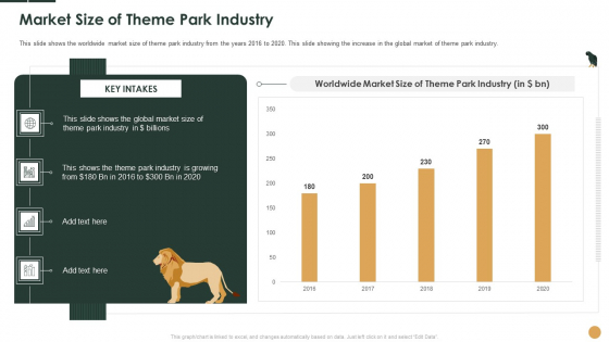 Market Size Of Theme Park Industry Ppt Layouts Layout Ideas PDF Market Size Of Theme Park Industry Ppt Layouts Layout Ideas PDF