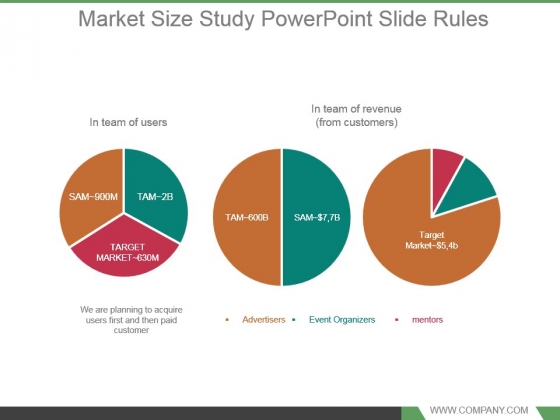 Market Size Study Powerpoint Slide Rules Market Size Study Powerpoint Slide Rules