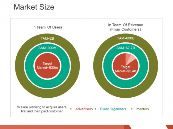 Market Size Template 2 Ppt PowerPoint Presentation Inspiration Designs Download Market Size Template 2 Ppt PowerPoint Presentation Inspiration Designs Download