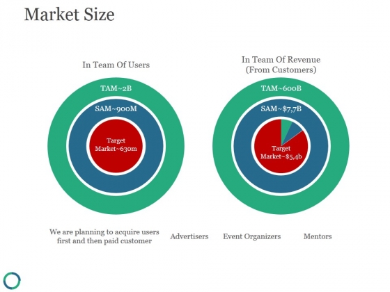 Market Size Template 2 Ppt PowerPoint Presentation Inspiration Market Size Template 2 Ppt PowerPoint Presentation Inspiration