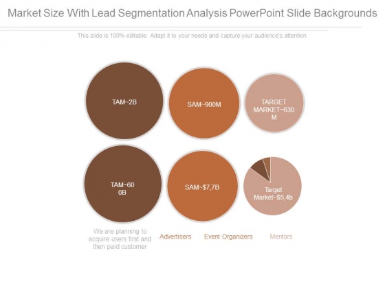 Market Size With Lead Segmentation Analysis Powerpoint Slide Backgrounds