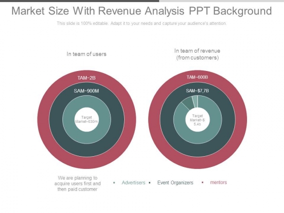 Market Size With Revenue Analysis Ppt Background