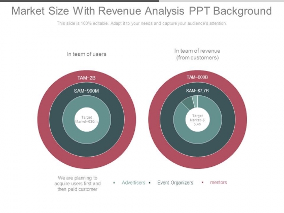 Market Size With Revenue Analysis Ppt Background Market Size With Revenue Analysis Ppt Background