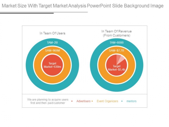 Market Size With Target Market Analysis Powerpoint Slide Background Image