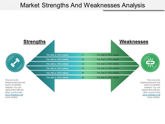 Market Strengths And Weaknesses Analysis Ppt PowerPoint Presentation Icon Outline Market Strengths And Weaknesses Analysis Ppt PowerPoint Presentation Icon Outline