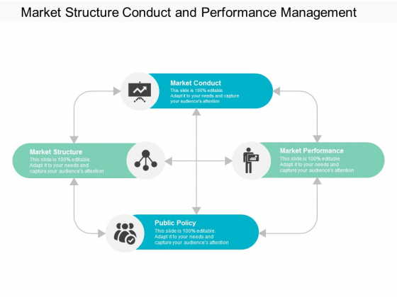 Market Structure Conduct And Performance Management Ppt Powerpoint Presentation Infographic Template Picture Market Structure Conduct And Performance Management Ppt Powerpoint Presentation Infographic Template Picture