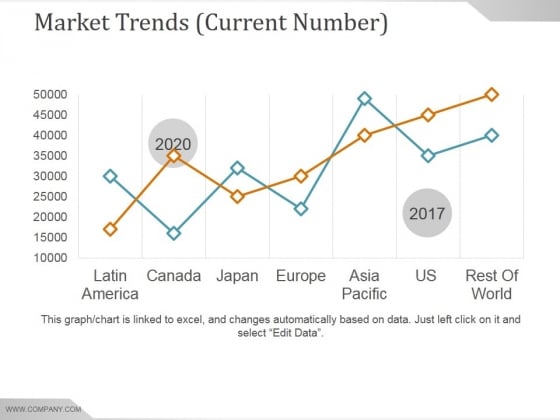 Market Trends Current Number Ppt PowerPoint Presentation Inspiration