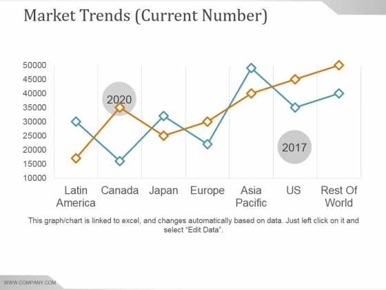 Market Trends Current Number Ppt PowerPoint Presentation Inspiration Market Trends Current Number Ppt PowerPoint Presentation Inspiration