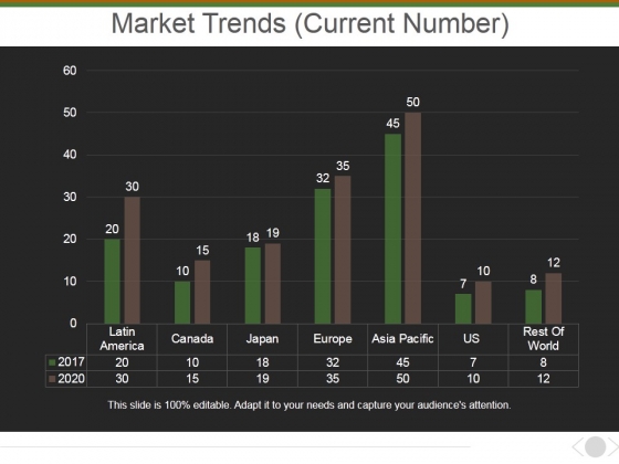 Market Trends Current Number Ppt PowerPoint Presentation Outline Rules Market Trends Current Number Ppt PowerPoint Presentation Outline Rules