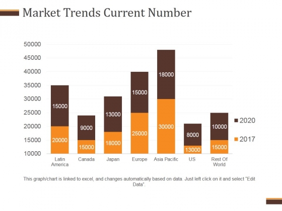 Market Trends Current Number Ppt PowerPoint Presentation Templates Market Trends Current Number Ppt PowerPoint Presentation Templates