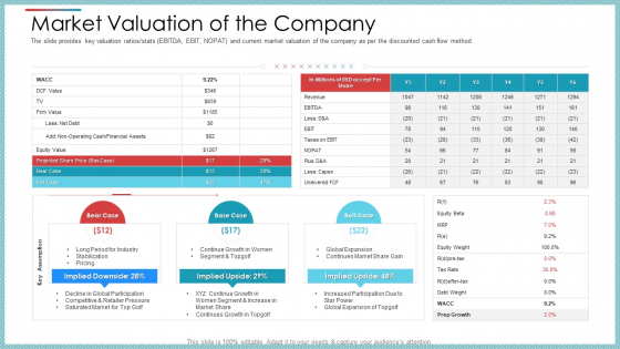 Market Valuation Of The Company Ppt Model Tips PDF Market Valuation Of The Company Ppt Model Tips PDF