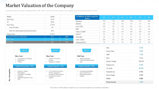 Market Valuation Of The Company Topics PDF Market Valuation Of The Company Topics PDF