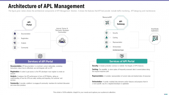 Market Viewpoint Application Programming Interface Governance Architecture Of Apl Management Template PDF Market Viewpoint Application Programming Interface Governance Architecture Of Apl Management Template PDF