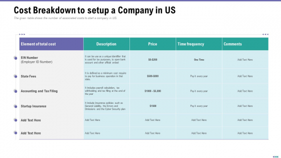 Market Viewpoint Application Programming Interface Governance Cost Breakdown To Setup A Company In Us Template PDF Market Viewpoint Application Programming Interface Governance Cost Breakdown To Setup A Company In Us Template PDF