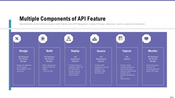 Market Viewpoint Application Programming Interface Governance Multiple Components Of API Feature Topics PDF Market Viewpoint Application Programming Interface Governance Multiple Components Of API Feature Topics PDF
