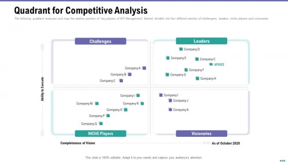Market Viewpoint Application Programming Interface Governance Quadrant For Competitive Analysis Clipart PDF Market Viewpoint Application Programming Interface Governance Quadrant For Competitive Analysis Clipart PDF