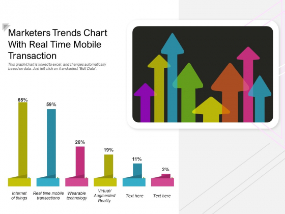 Marketers Trends Chart With Real Time Mobile Transaction Ppt PowerPoint Presentation Outline Model PDF